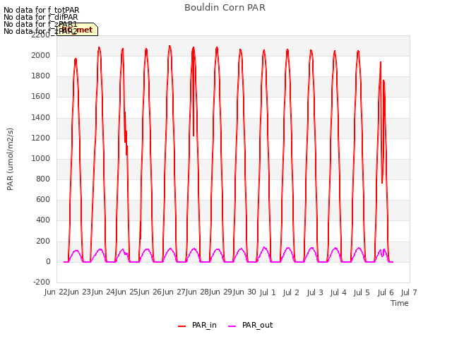 plot of Bouldin Corn PAR