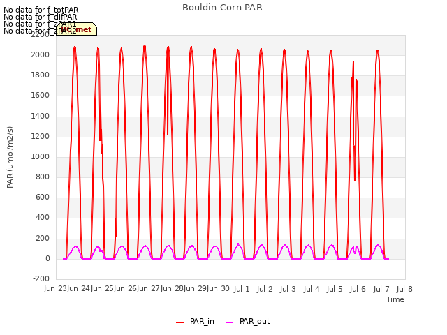 plot of Bouldin Corn PAR