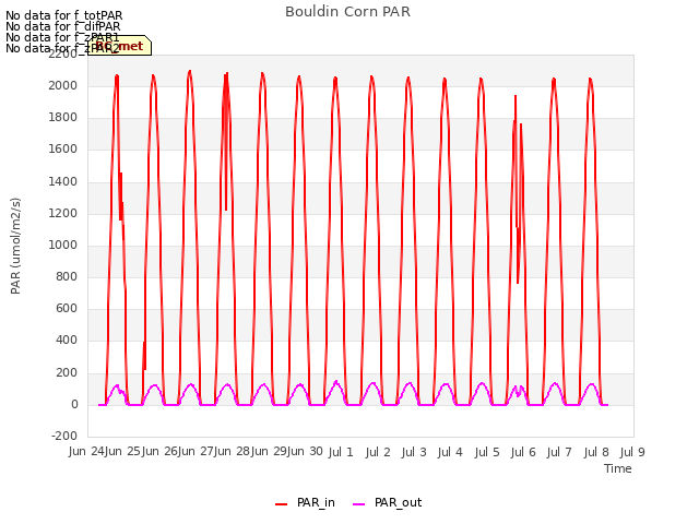 plot of Bouldin Corn PAR