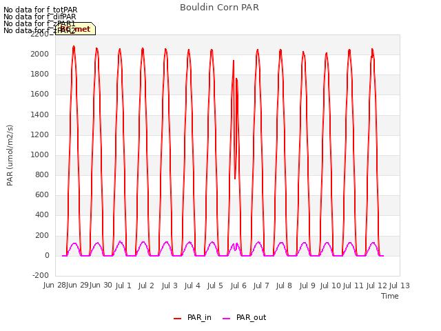 plot of Bouldin Corn PAR