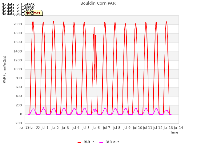 plot of Bouldin Corn PAR