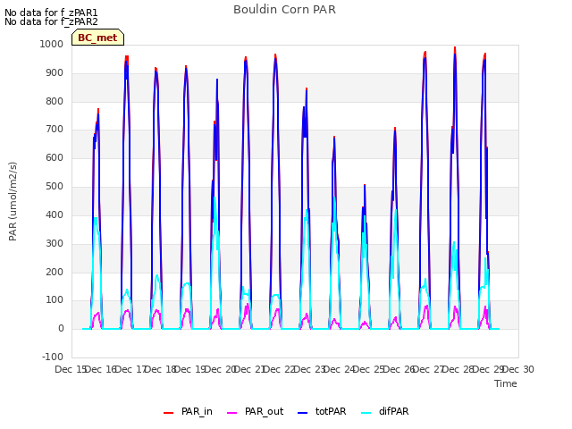 plot of Bouldin Corn PAR