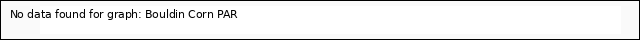 plot of Bouldin Corn PAR