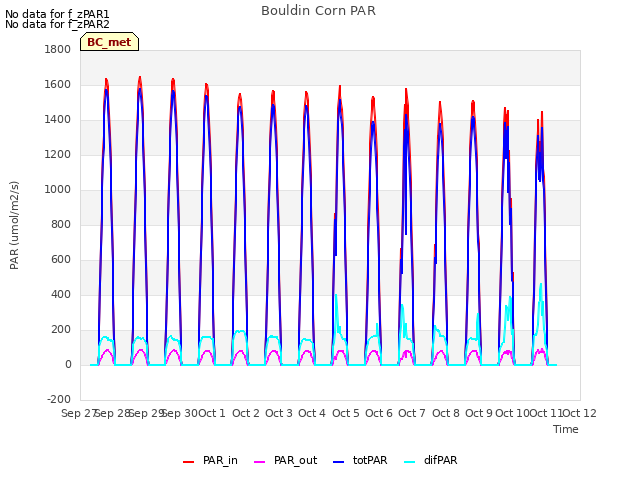 plot of Bouldin Corn PAR