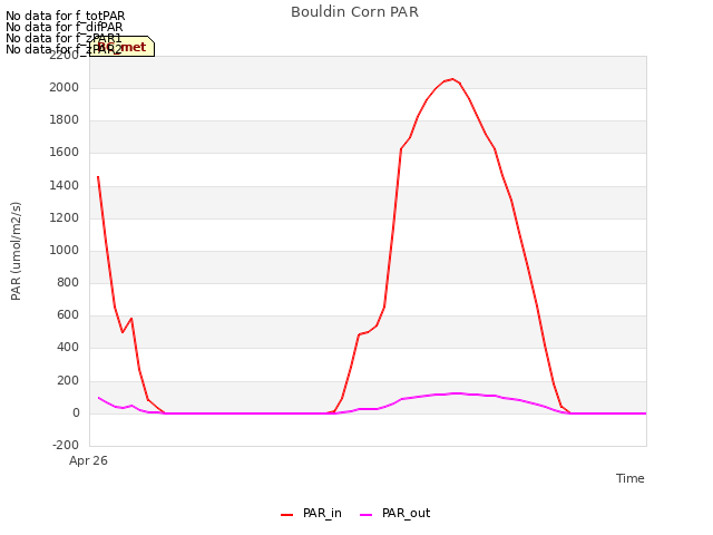 Explore the graph:Bouldin Corn PAR in a new window