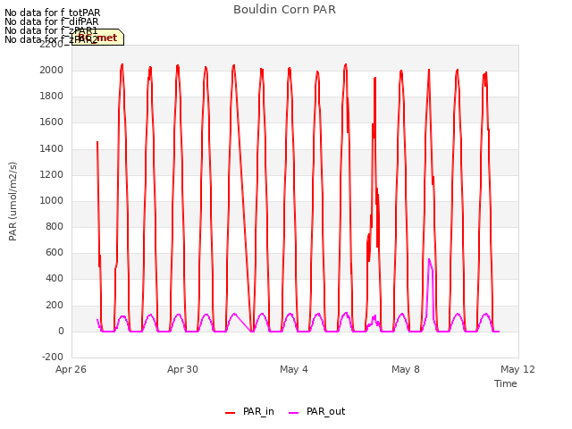 Explore the graph:Bouldin Corn PAR in a new window
