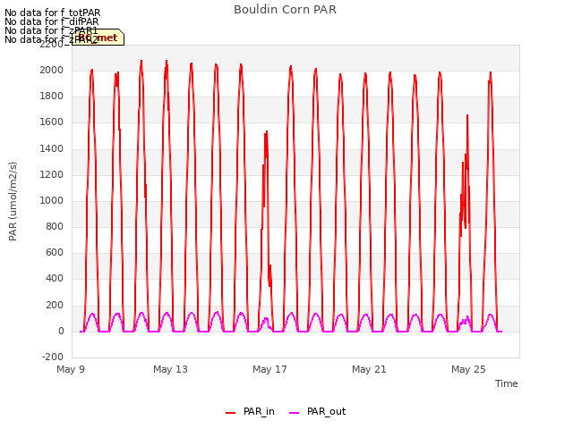 Explore the graph:Bouldin Corn PAR in a new window