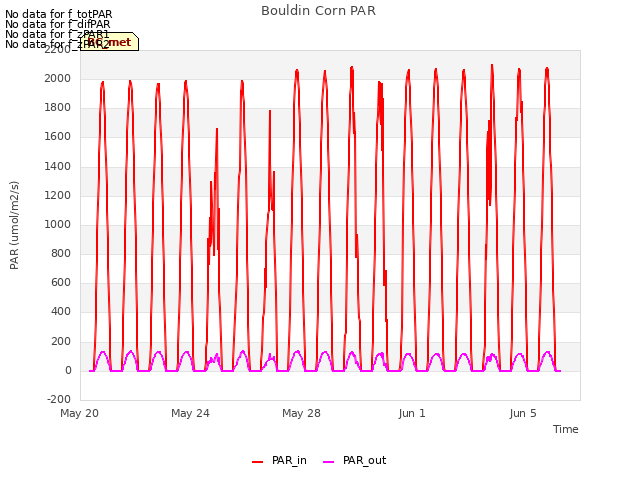 Explore the graph:Bouldin Corn PAR in a new window