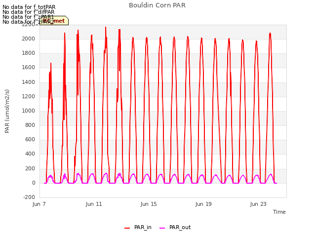 Explore the graph:Bouldin Corn PAR in a new window