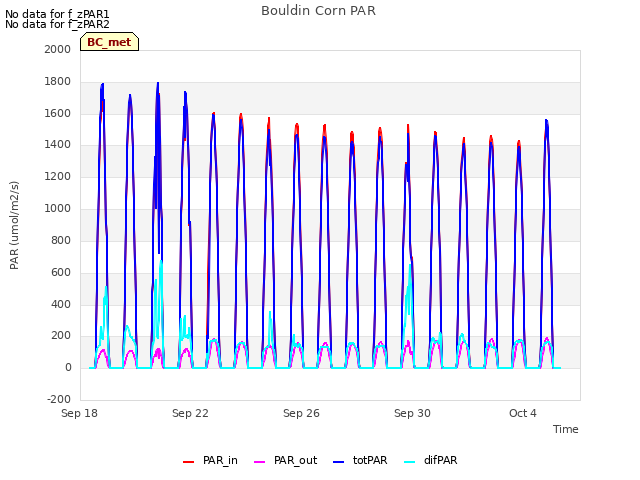 Explore the graph:Bouldin Corn PAR in a new window