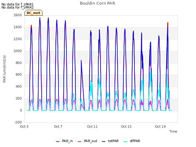 Explore the graph:Bouldin Corn PAR in a new window