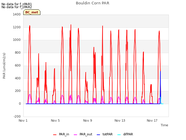 Explore the graph:Bouldin Corn PAR in a new window