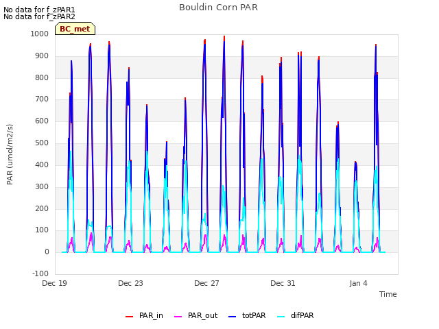 Explore the graph:Bouldin Corn PAR in a new window