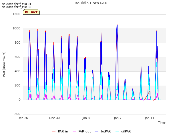 Explore the graph:Bouldin Corn PAR in a new window