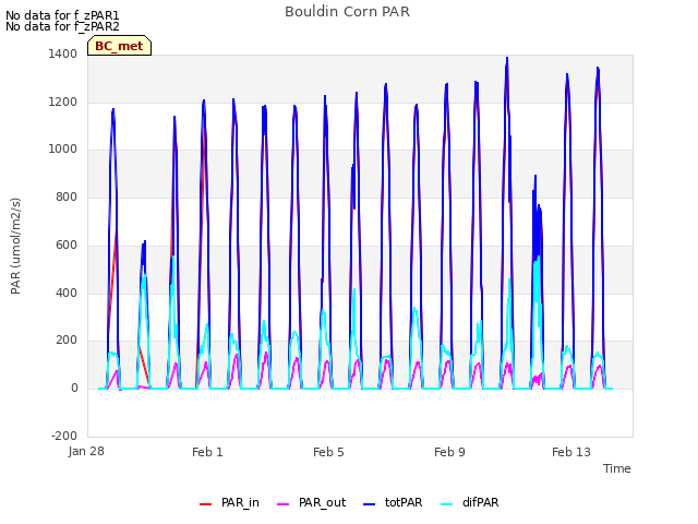 Explore the graph:Bouldin Corn PAR in a new window