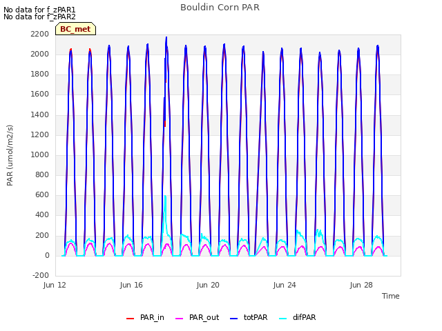 Explore the graph:Bouldin Corn PAR in a new window