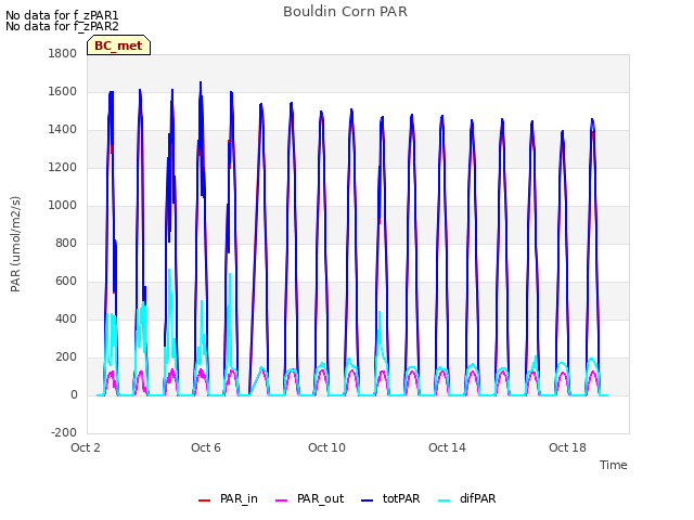 Explore the graph:Bouldin Corn PAR in a new window