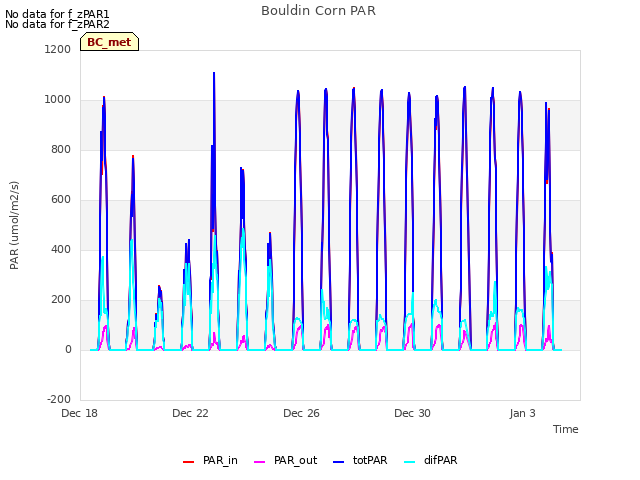 Explore the graph:Bouldin Corn PAR in a new window