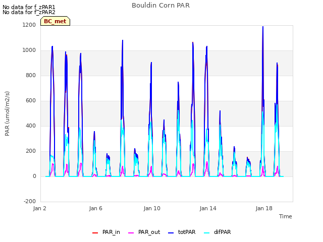 Explore the graph:Bouldin Corn PAR in a new window