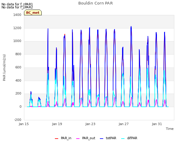 Explore the graph:Bouldin Corn PAR in a new window