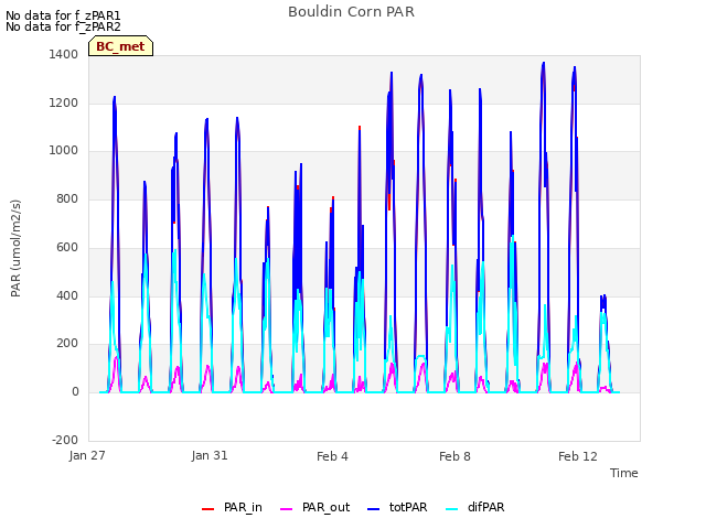 Explore the graph:Bouldin Corn PAR in a new window