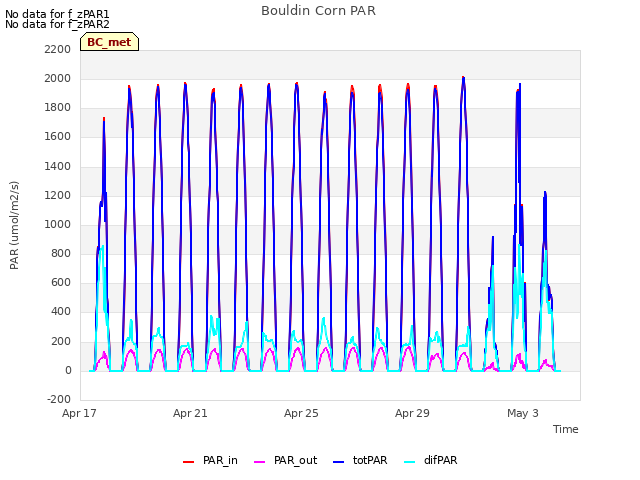 Explore the graph:Bouldin Corn PAR in a new window