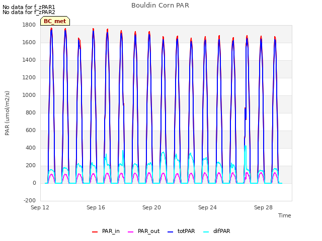 Explore the graph:Bouldin Corn PAR in a new window