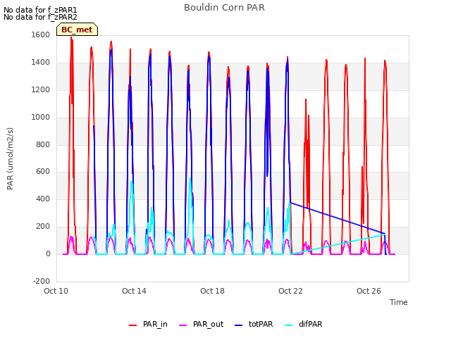 Explore the graph:Bouldin Corn PAR in a new window