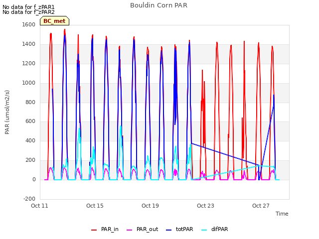 Explore the graph:Bouldin Corn PAR in a new window