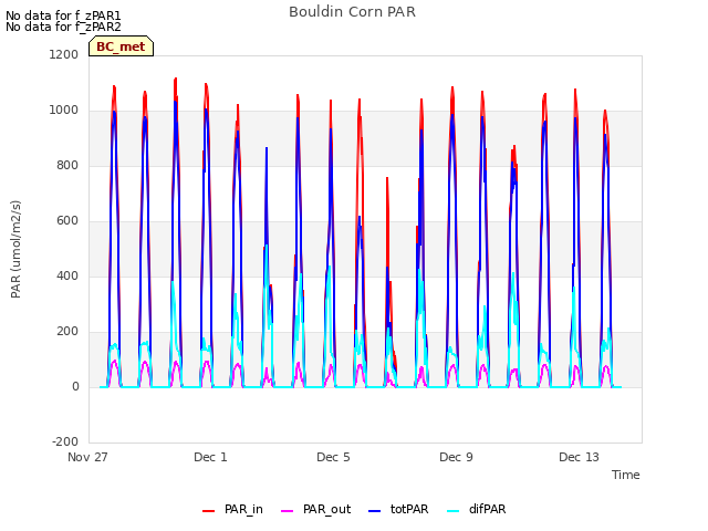 Explore the graph:Bouldin Corn PAR in a new window