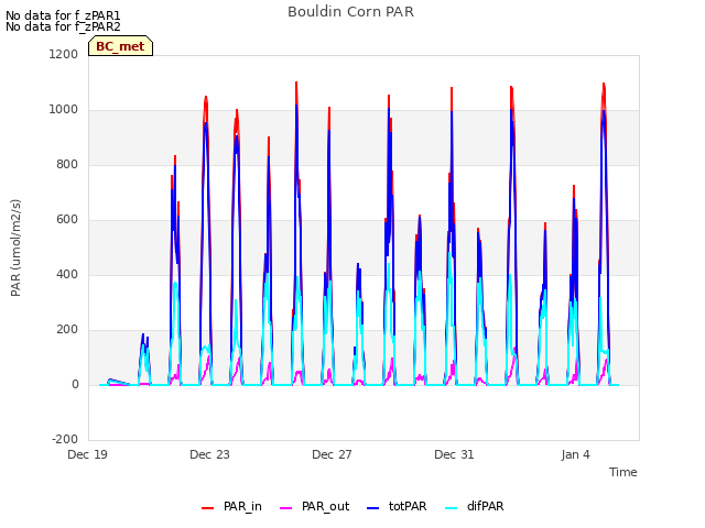 Explore the graph:Bouldin Corn PAR in a new window