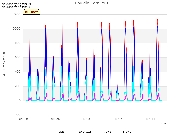 Explore the graph:Bouldin Corn PAR in a new window