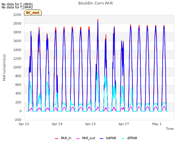 Explore the graph:Bouldin Corn PAR in a new window