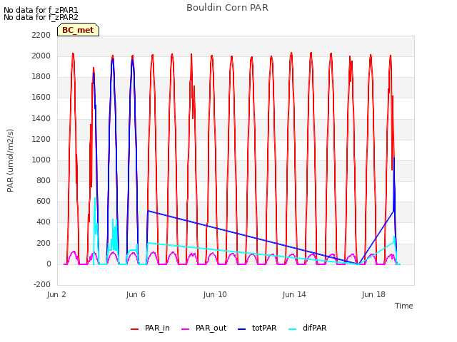 Explore the graph:Bouldin Corn PAR in a new window