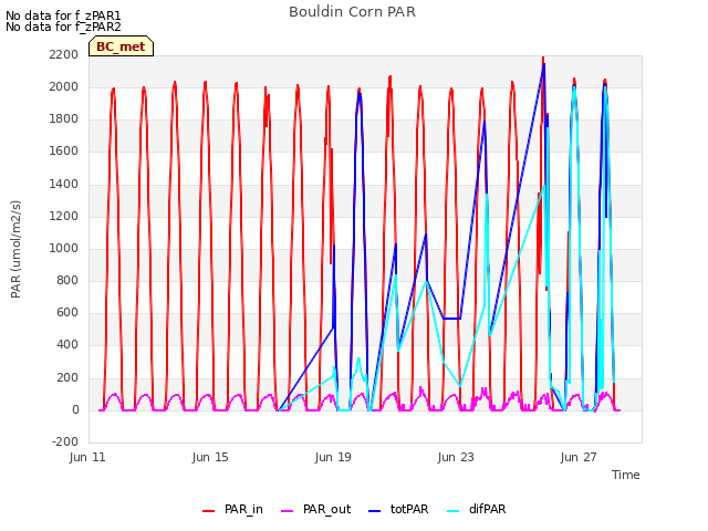 Explore the graph:Bouldin Corn PAR in a new window