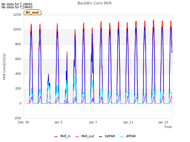 Explore the graph:Bouldin Corn PAR in a new window