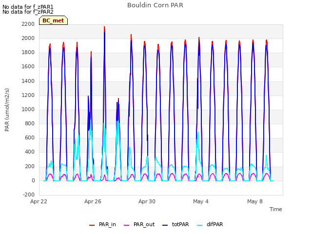 Explore the graph:Bouldin Corn PAR in a new window