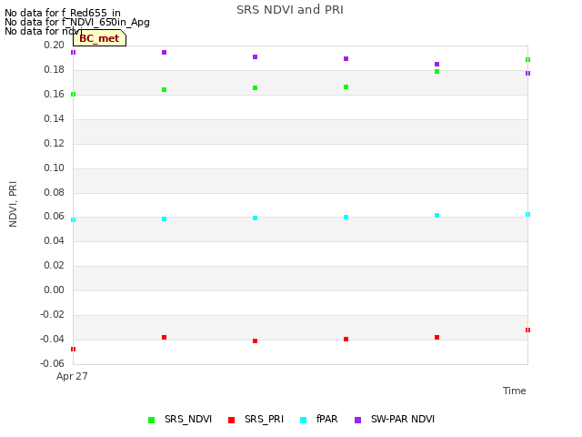 plot of SRS NDVI and PRI