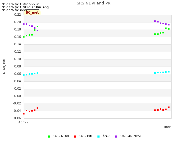 plot of SRS NDVI and PRI