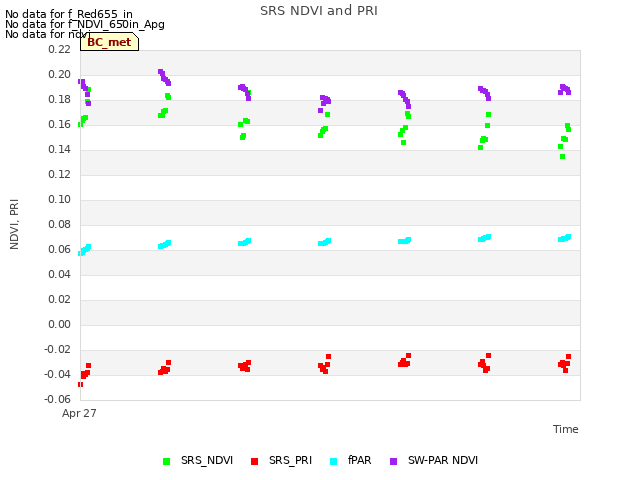 plot of SRS NDVI and PRI