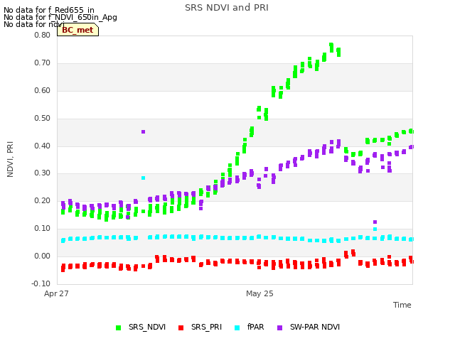 plot of SRS NDVI and PRI