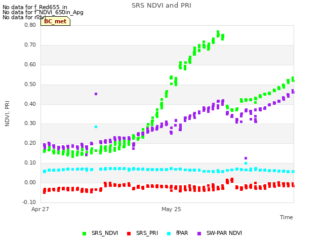 plot of SRS NDVI and PRI