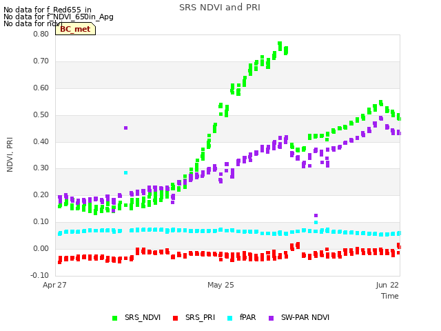 plot of SRS NDVI and PRI