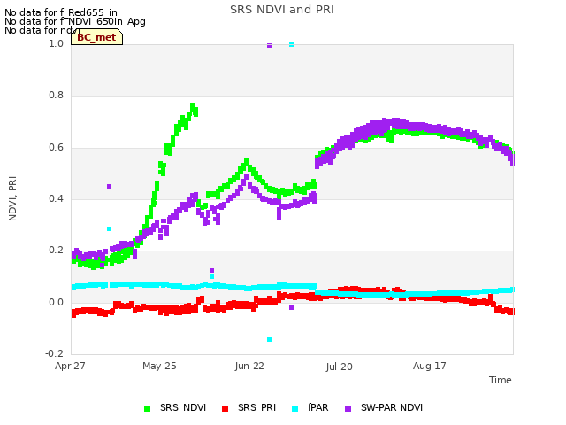 plot of SRS NDVI and PRI