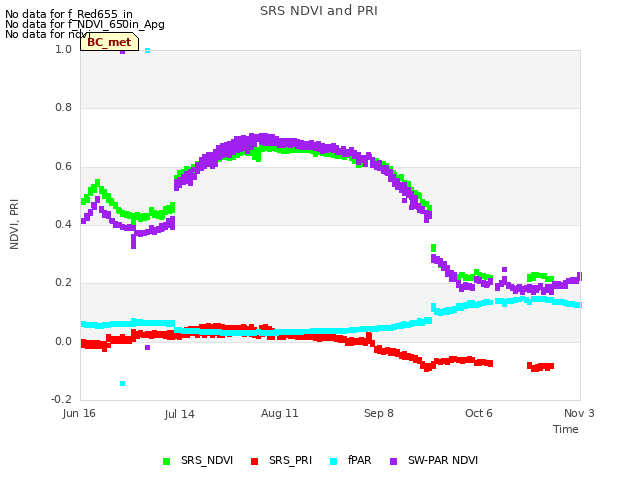 plot of SRS NDVI and PRI