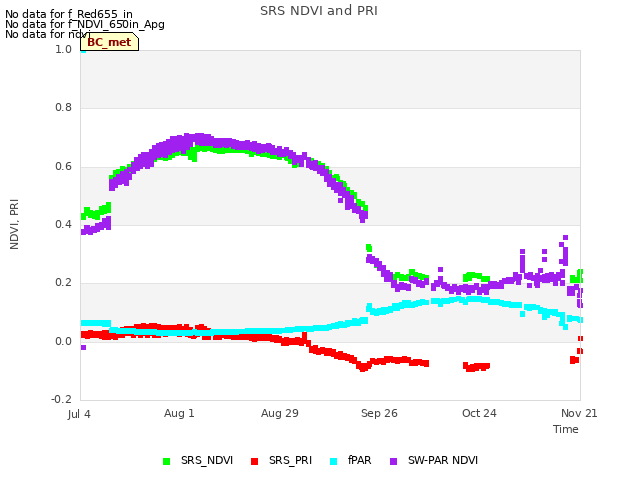 plot of SRS NDVI and PRI