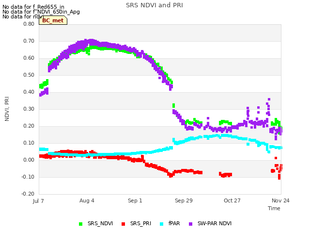plot of SRS NDVI and PRI
