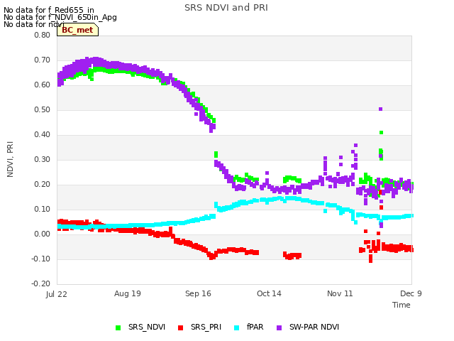 plot of SRS NDVI and PRI