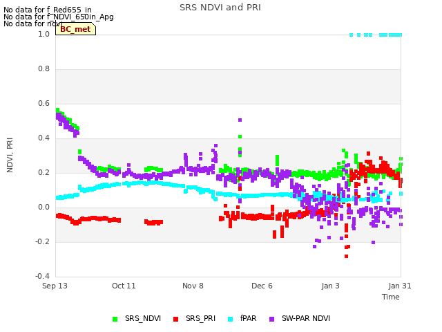 plot of SRS NDVI and PRI