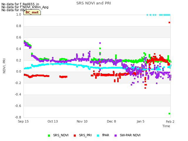 plot of SRS NDVI and PRI